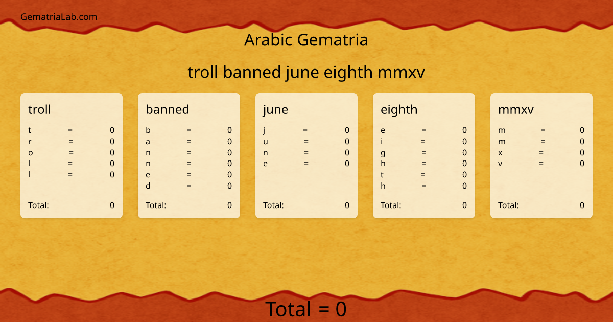 troll banned june eighth mmxv in arabic Gematria